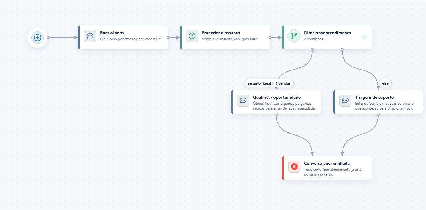 Construtor visual de chatbots