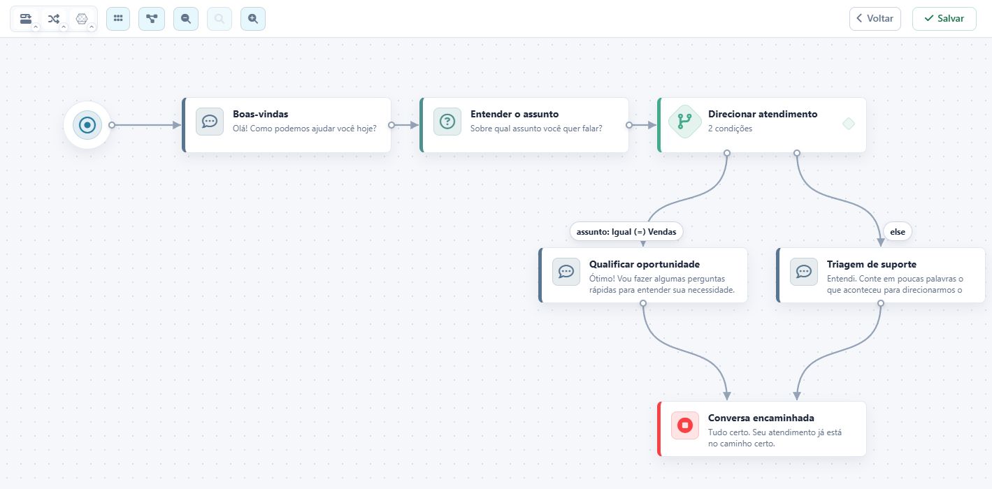 Construtor visual de chatbots