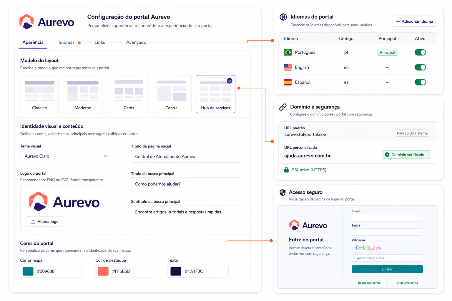 Personalización visual, idiomas, dominio propio y acceso seguro