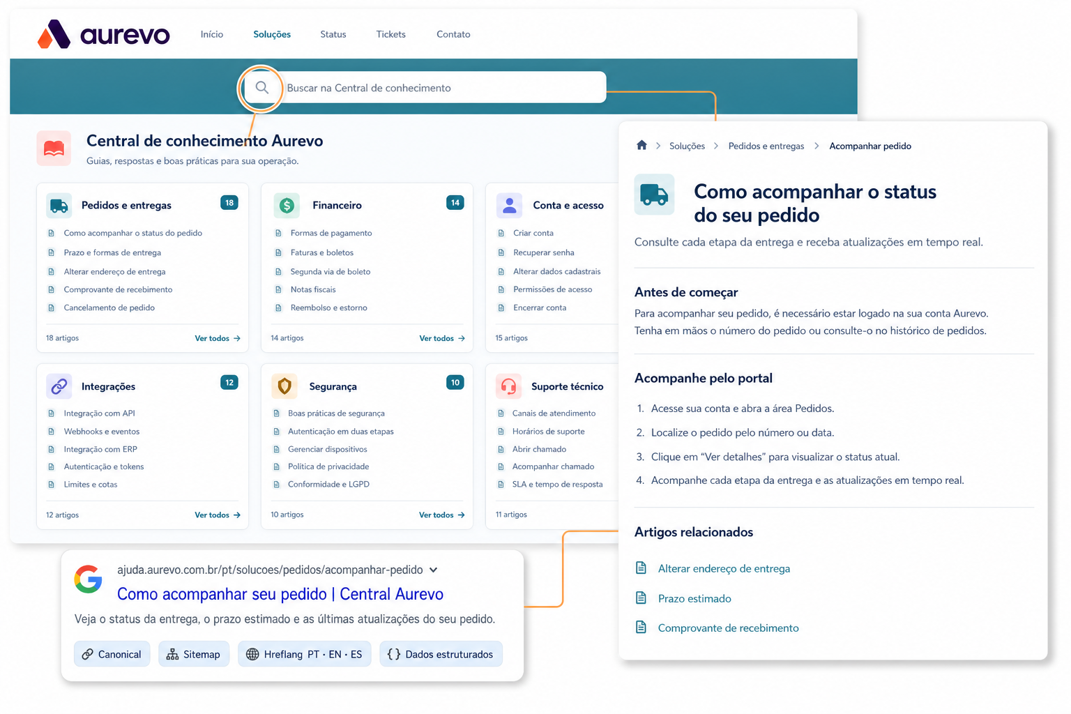 Base de conocimiento, artículo y recursos SEO del Portal del Cliente