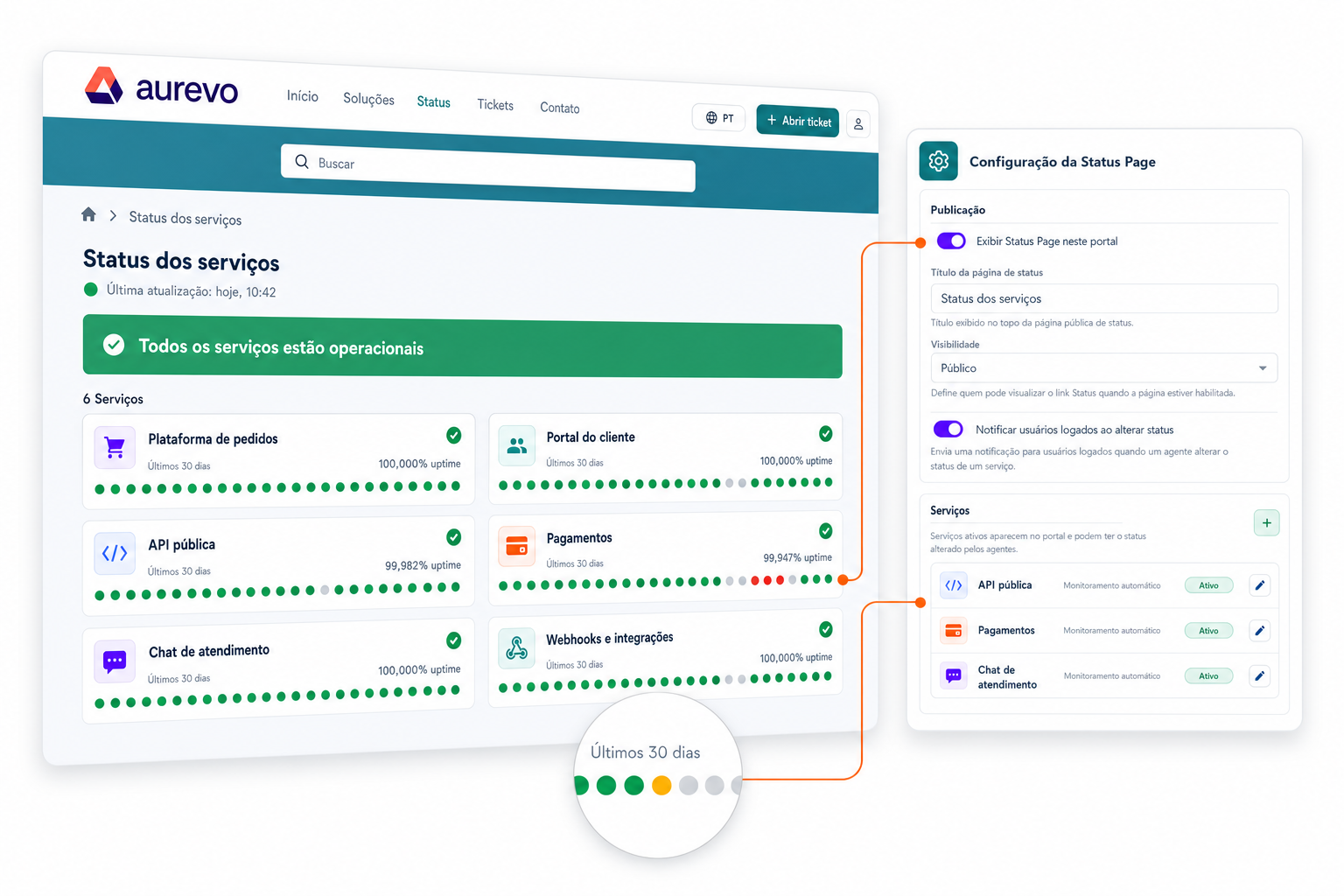 Status Page pública y panel de configuración del Portal del Cliente