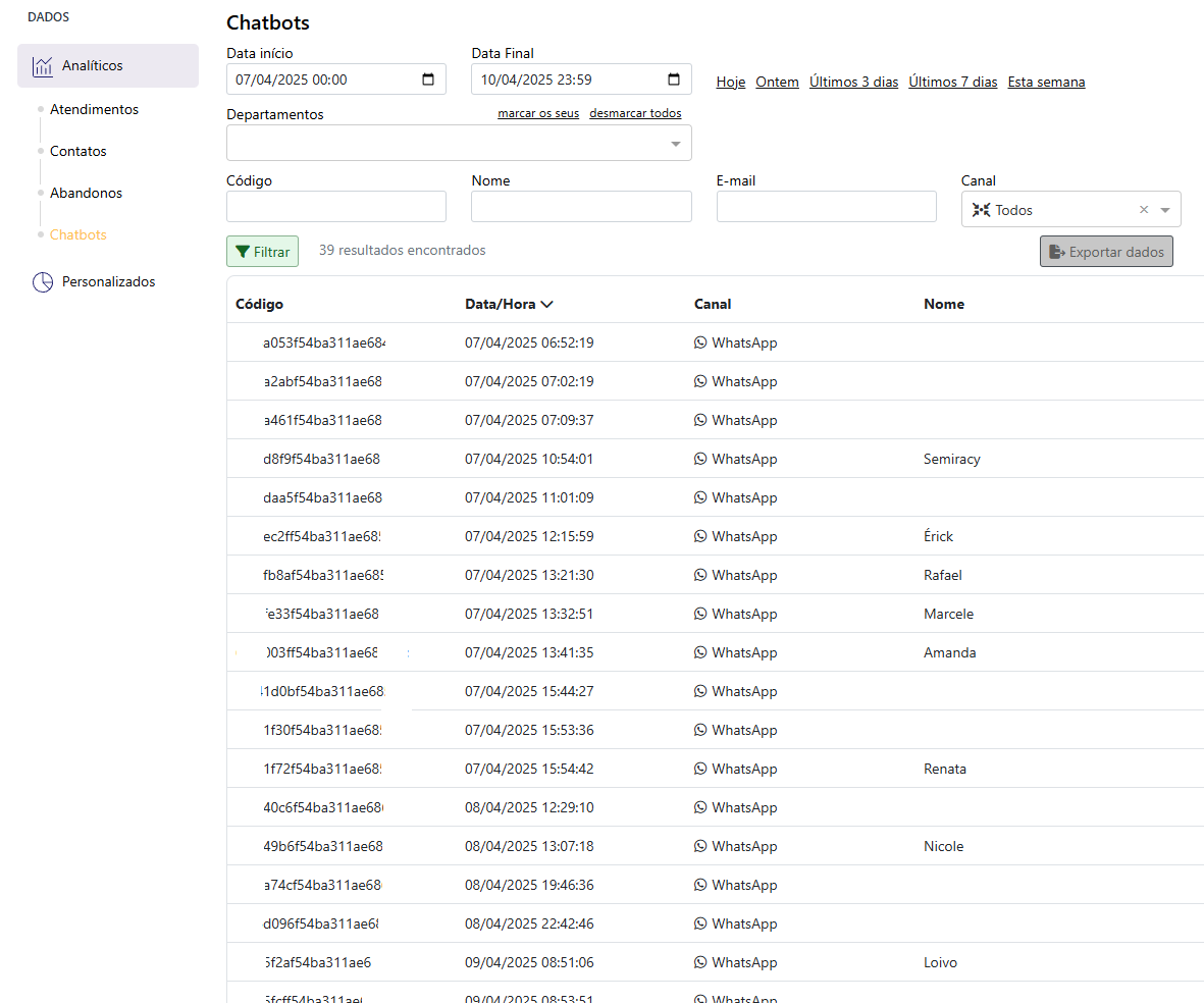 Dados - Exportação